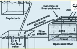 نقش سپتیک تانک در تصفیه فاضلاب