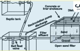 نقش سپتیک تانک در تصفیه فاضلاب