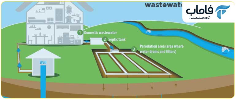 دلایل استفاده از سپتیک تانک بجای روشهای تصفیه فاضلاب