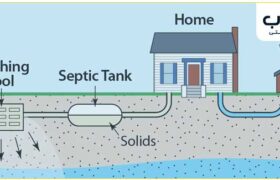 سپتیک تانک، روش تصفیه فاضلاب در روستا