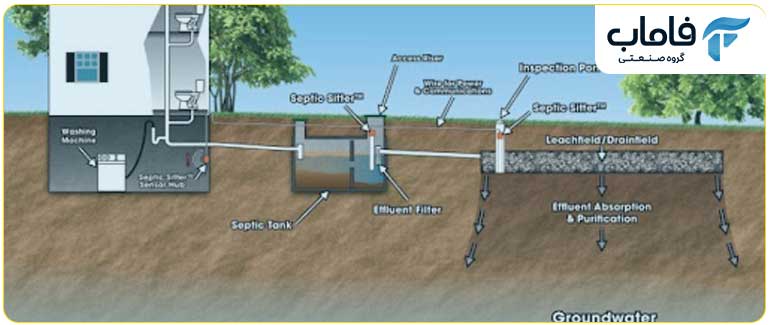 عملکرد و شکل کلی سپتیک تانک