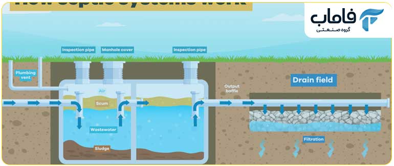 دیتیل سپتیک تانک