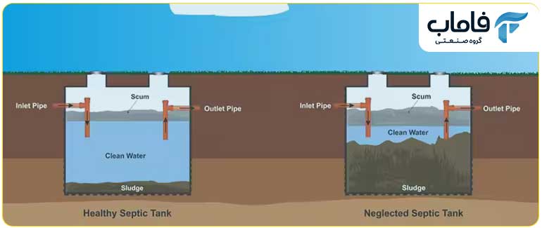سپتیک تانک بی هوازی