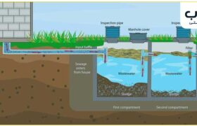نحوه عملکرد سپتیک تانک