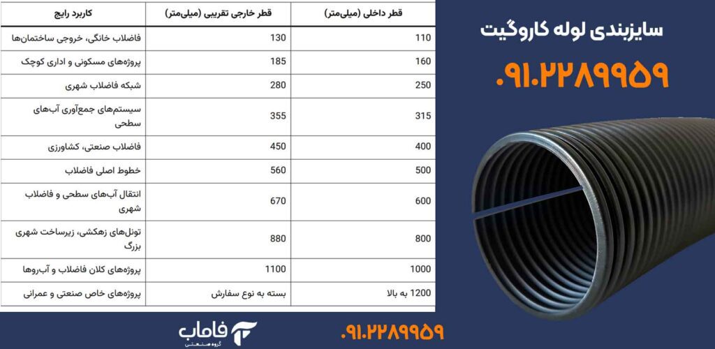 سایزبندی لوله کاروگیت